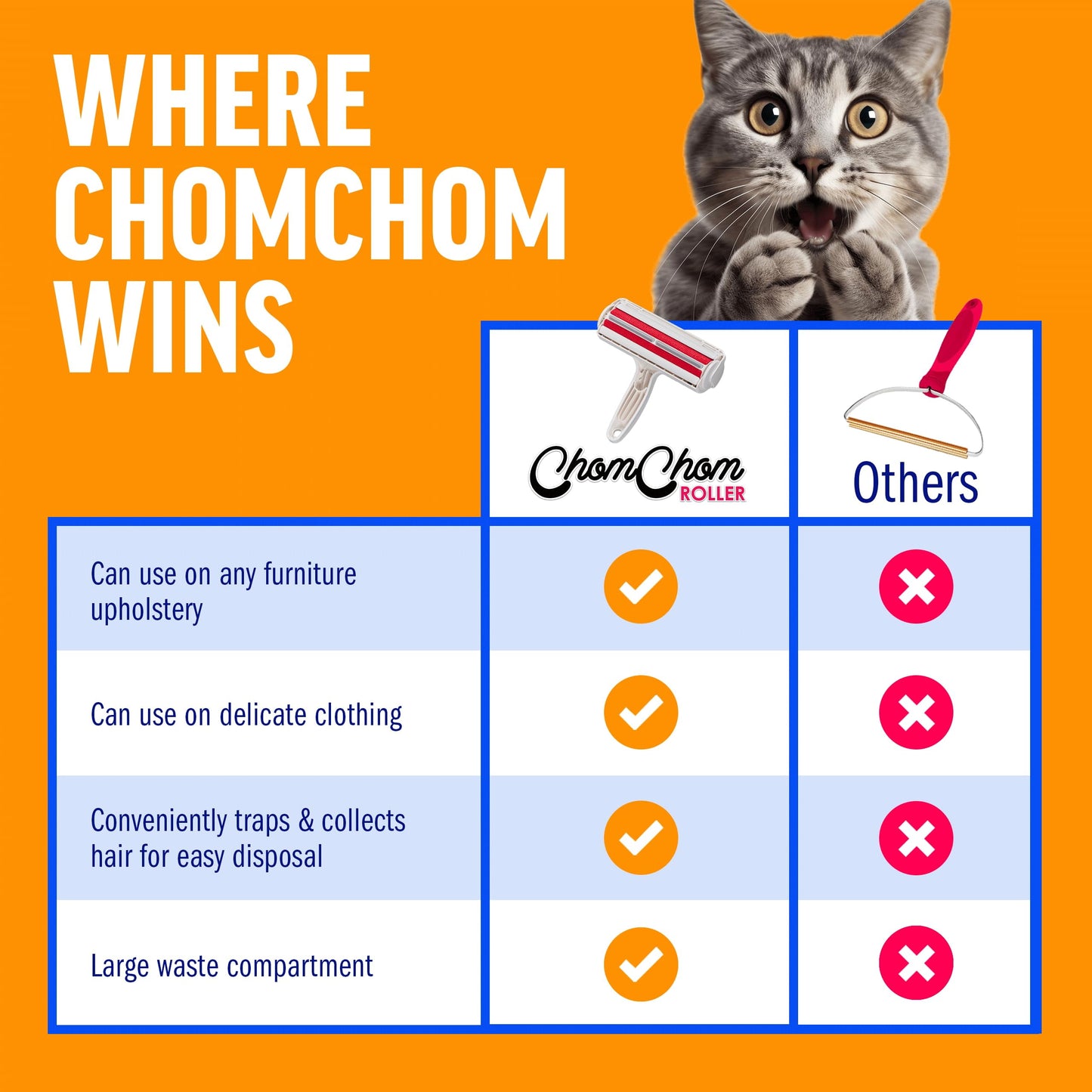 Chom Chom Roller Pet Hair Remover and Reusable Lint Roller - Chomchom Cat and Dog Hair Remover for Furniture, Couch, Carpet, Clothing and Bedding